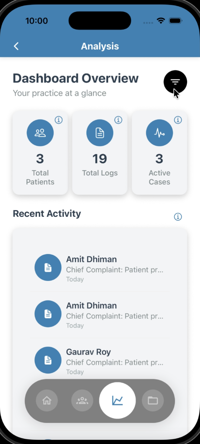Analytics and Reporting